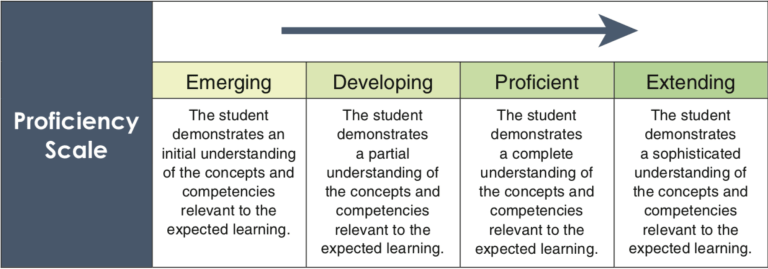 BC's new K-9 Proficiency Scale